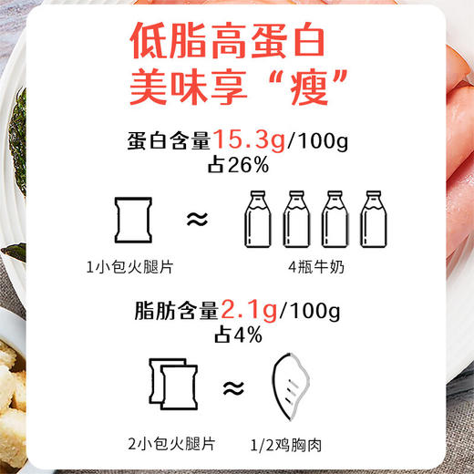 万威客精选切片火腿（黑椒味）50g*3（150g） 商品图2