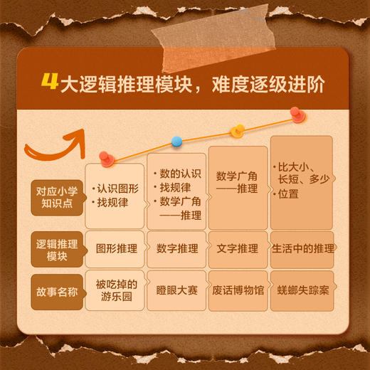 【大侦探福尔摩比·第一辑】悬疑+推理+搞笑，孩子的第一套侦探绘本；7大能力培养，孩子会思考，情商高； 商品图1