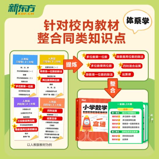【新东方】小学数学一盒通140天速通小学数学一盒搞定1-6年级数学知识 商品图5