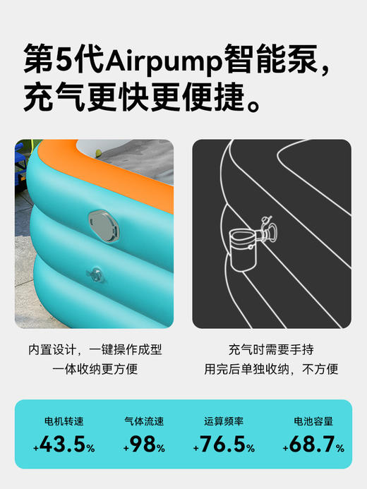 【超尽兴！第五代“懒人“水池】一体式充抽气，免安装游泳池，儿童家用可折叠婴儿宝宝小孩成人户外家庭洗澡池游泳桶 商品图3