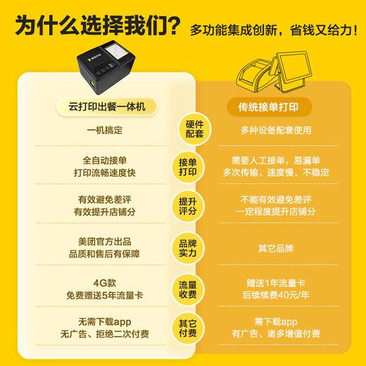 美团外卖接单出餐一体机云打印机 全自动接单 无线WiFi 美&饿双平台可用 商品图1