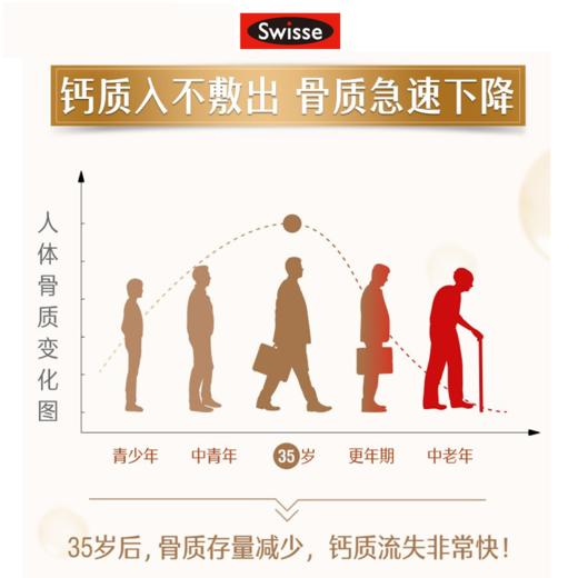 SWIISSE钙维生素D片（90片装） 商品图1