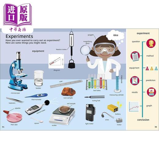 【中商原版】英文原版DK词典3册 1000 Useful Words常用词 STEM科学科普词汇 阅读写作技能提升 4-8岁 幼儿学前教育图书 商品图4