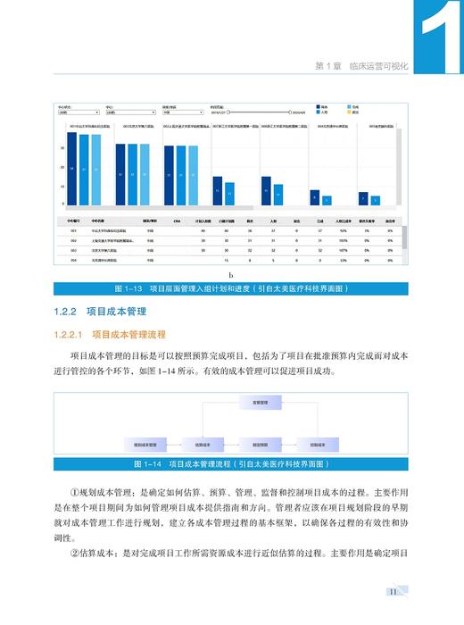 万物可视 临床研发可视化应用十大场景 临床药学药效试验可视化软件数据管理研究报告药学书籍 科学技术文献出版社9787523512265 商品图3