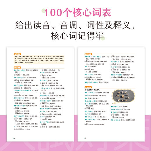 【新东方】100个句子记完2400个高考日语单词 商品图3