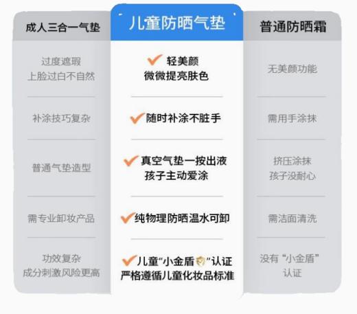 海龟爸爸气垫婴儿防晒乳SPF20（15g） 商品图3