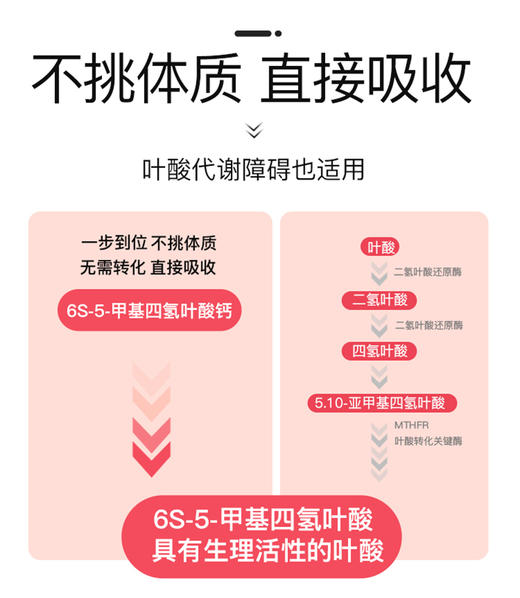 斯利安活性叶酸多维片60片 商品图3