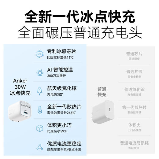 【热销】Anker安克冰点快充适用苹果15氮化镓充电器30W手机插头20Wpd数据线正品套装iPhone14Pro13max 商品图5