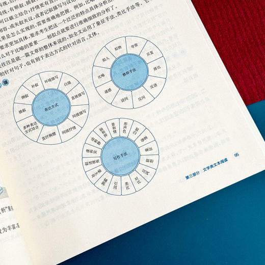 上海新高考一本通 语文 第三版 高考一轮复习 上海高考语文考点 商品图11