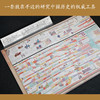 中国历史长卷：手绘年表 +步印尺 朝代尺（全12把） 商品缩略图3