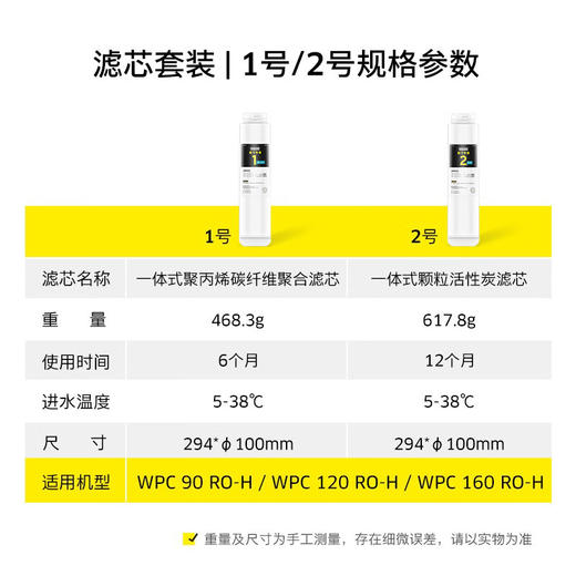 厨下系列1+2号滤芯套组 滤芯套装【3只装】 商品图1