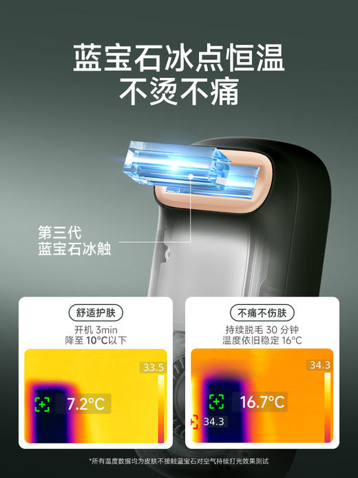 鱼跃蓝宝石脱毛仪器电动脱毛刀无痛医用家用全身持久剃毛 商品图3
