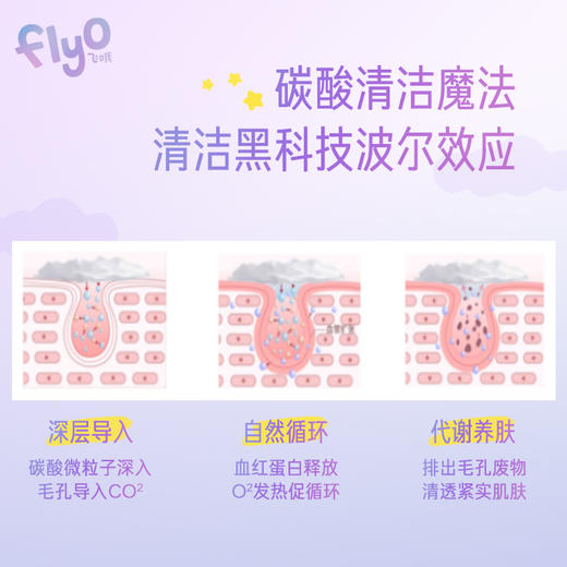 Flyo飞哦儿童奶油派对沐浴慕斯245ml 商品图1