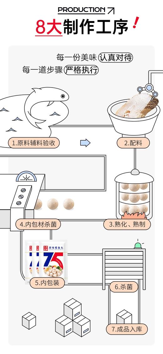 七年五季高蛋白深海鳕鱼丸 商品图4