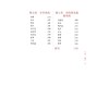 药食同源手绘本草 商品缩略图3
