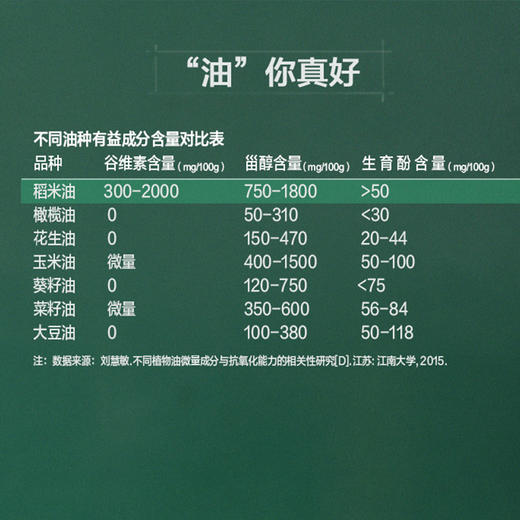 在售【春节福礼商品】XGH金龙鱼	金龙鱼特选稻米油4L 商品图2