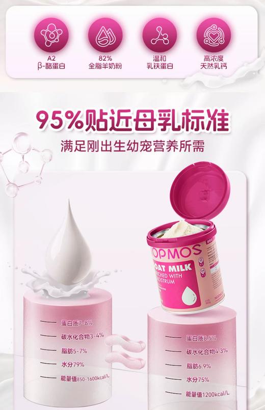 诺普仕初乳代母乳猫用羊奶粉 商品图2