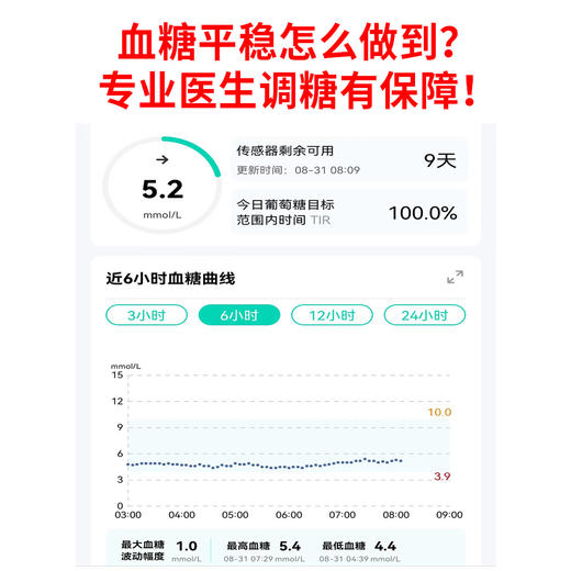 动态血糖监测管理服务套餐 商品图2