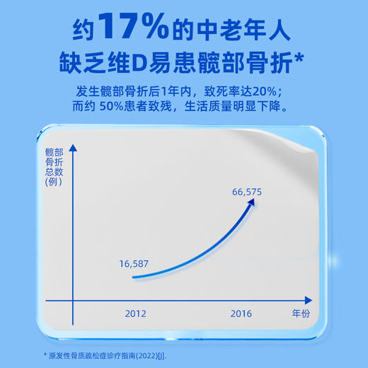 Ddrops滴卓思成人维生素D3滴剂2000IU 5ml/瓶180滴DD小滴瓶 SC 商品图6