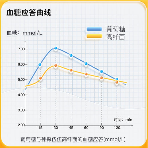 【低升糖】纯荞麦半干面条0脂肪孕妇乔麦面全麦杂粮代餐无糖 商品图6