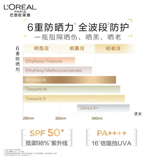 欧莱雅新多重防护隔离露 外御内护套装（小金管防晒套包）【小金管30ml】+注白瓶乳液50ml 商品图2