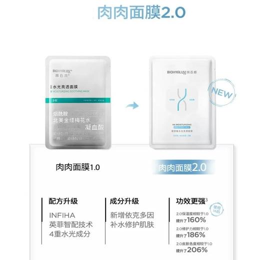 润百颜玻尿酸水光亮透肉肉面膜5片 补水保湿烟酰胺提亮强韧修护 心选到家 商品图1