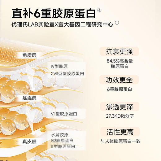 【嫩肤抗衰】双胶原蛋白肽冻干絮套组 紧致抗衰老冻干粉精华双胶原蛋白冻干絮嫩肤舒缓修护 商品图2