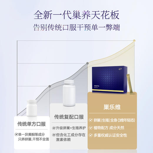 【普通仓发货】Bioagen博奥真 【巢乐维】  40条/盒（一般贸易版) 商品图2