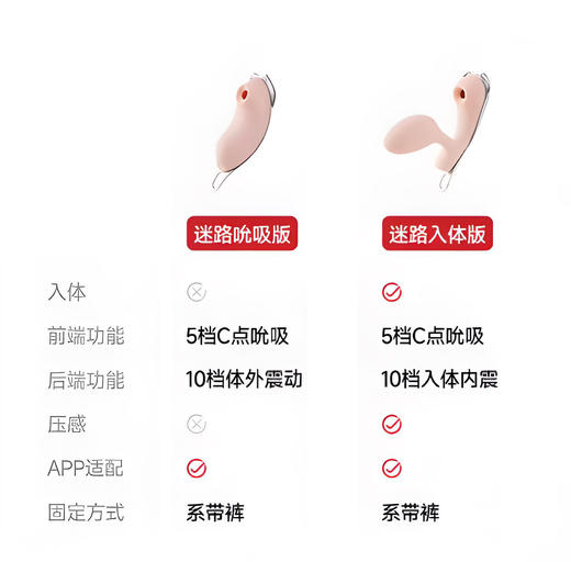 调教神器 | 外出穿戴秒潮神器（超爽体验） 商品图4