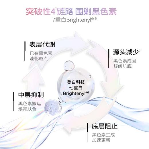 润百颜 玻尿酸次抛精华液集合（玻尿酸水润、屏障调理、美白）华熙生物补水保湿 商品图10