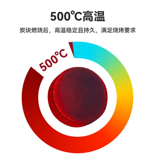 趣游帮   铁质懒人烧烤炉   YB03 商品图2