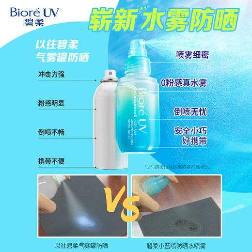 【保税仓】Biore碧柔AQUA水感防晒乳液70ml 商品图2