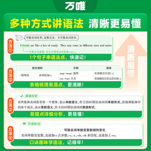 【会员专享】2025新版万唯中考初中英语语法全解专项训练知识点大全基础书初一初二初三七八九年级语法完形阅读练习题总复习万维教育辅导 商品图2
