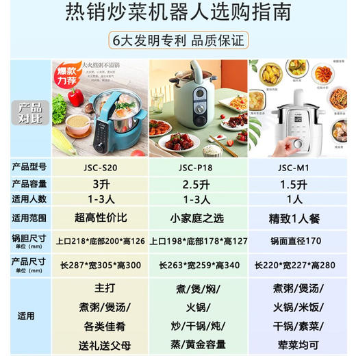 捷赛（Gemside）自动炒菜机器人智能炒菜机煮粥锅煲汤锅电炒锅电煮锅煮面锅多功能锅一体锅泡面不粘锅 莫兰迪蓝JSG-S20 商品图4