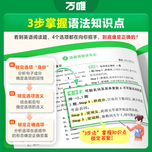 【会员专享】2025新版万唯中考初中英语语法全解专项训练知识点大全基础书初一初二初三七八九年级语法完形阅读练习题总复习万维教育辅导 商品图3
