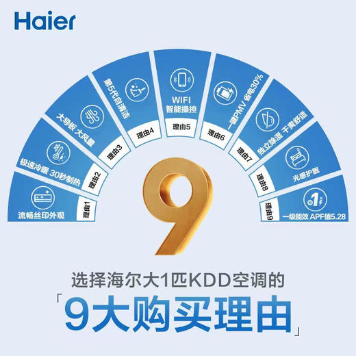 【以旧换新】海尔空调大1匹 壁挂式空调一级能效省电 大风量升级挡板 一键防直吹 WiFi智控 KFR-26GW/B1KDD81U1 1匹 一级能效 大1匹 26kdd 商品图3