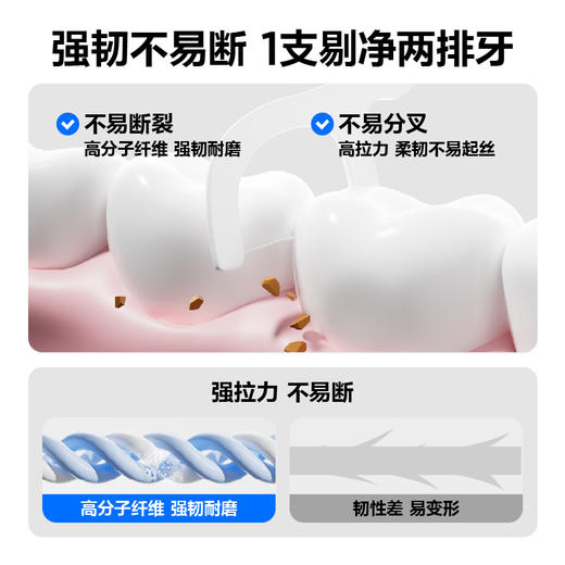 参半高韧牙线棒50支 商品图3