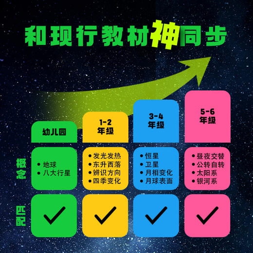 秒懂太阳系  2大天体模型 10个主题用 科答鸭我们的太阳系 商品图5