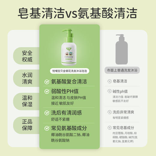 悦哺沐浴露洗发水泡泡沐浴二合一洗护润肤金银花沐浴泡泡 商品图3