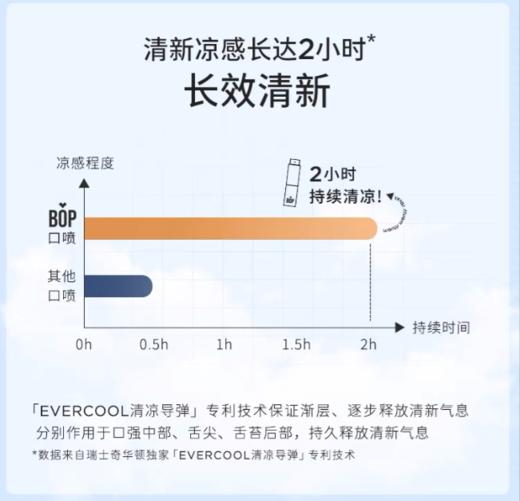 BOP 口气清新喷雾库洛米/玉桂狗限定版8ml 商品图1