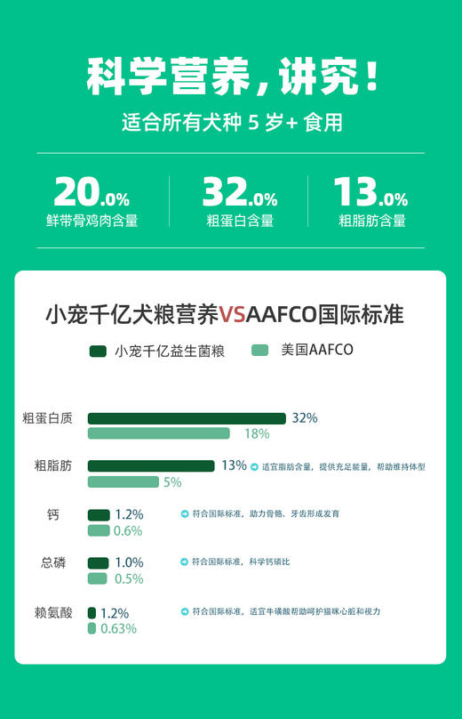 【临期】小宠千亿益生菌成犬粮 狗粮100g 试用装（到期26年1月19日）） 商品图3