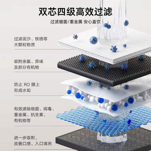 艾可丽 赫斯提亚-Ⅱ家用净水器800G直饮RO反渗透过滤厨下净水机 商品图5
