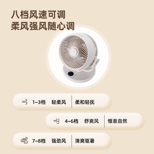 SEEDEN西点 空气循环扇家用办公室台式电风扇桌面轻音小风扇台扇蓝牙控制离线语音控制带香薰盒 XD-1888FF 商品图4