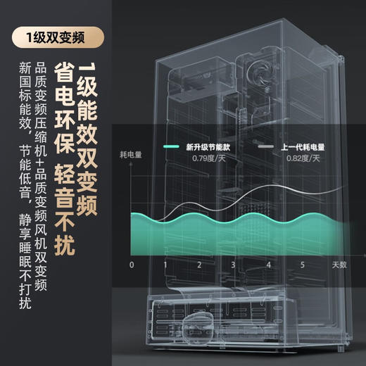 500升 双变频一级对开门冰箱 5GW50JFB 商品图4