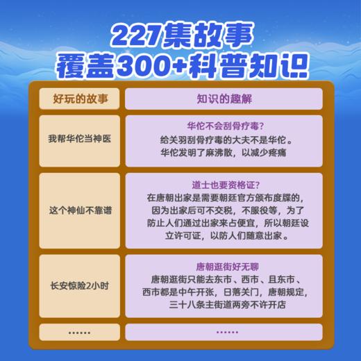 4岁＋ 神奇图书馆第四部 人文科普·张小胖 商品图2