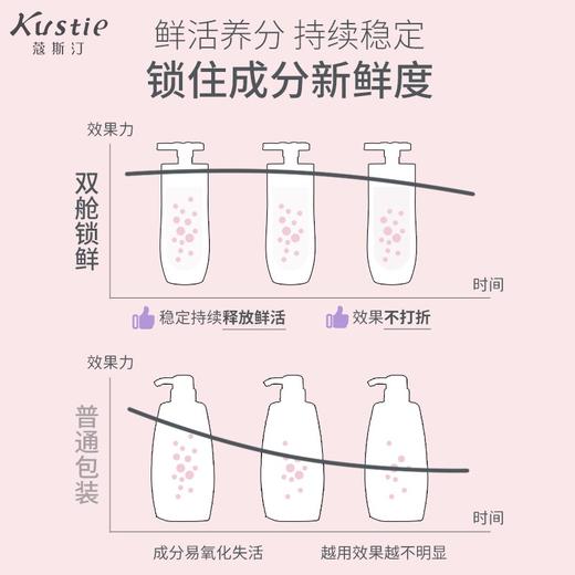 Kustie/蔻斯汀 双舱洗发水250g+250g 商品图4