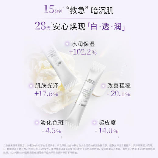 佰草集新七白透亮白泥面膜(6G*18) 商品图1