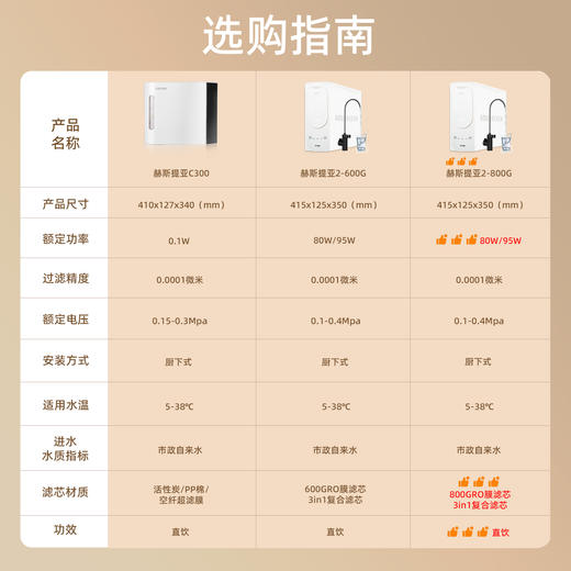 艾可丽 赫斯提亚-Ⅱ家用净水器800G直饮RO反渗透过滤厨下净水机 商品图3
