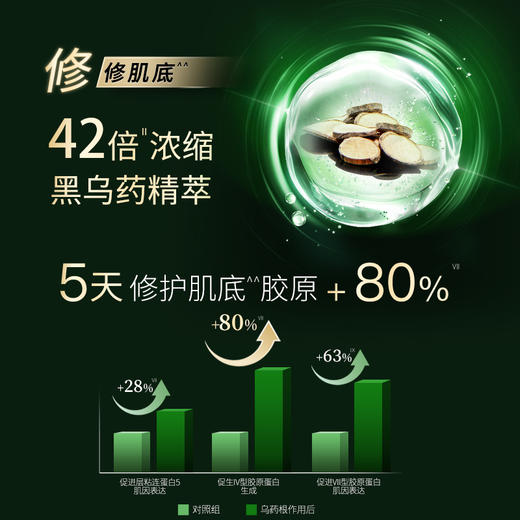 佰草集太极肌源修护面霜50G 商品图4