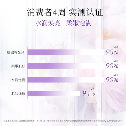 佰草集新七白透亮面霜 商品图1